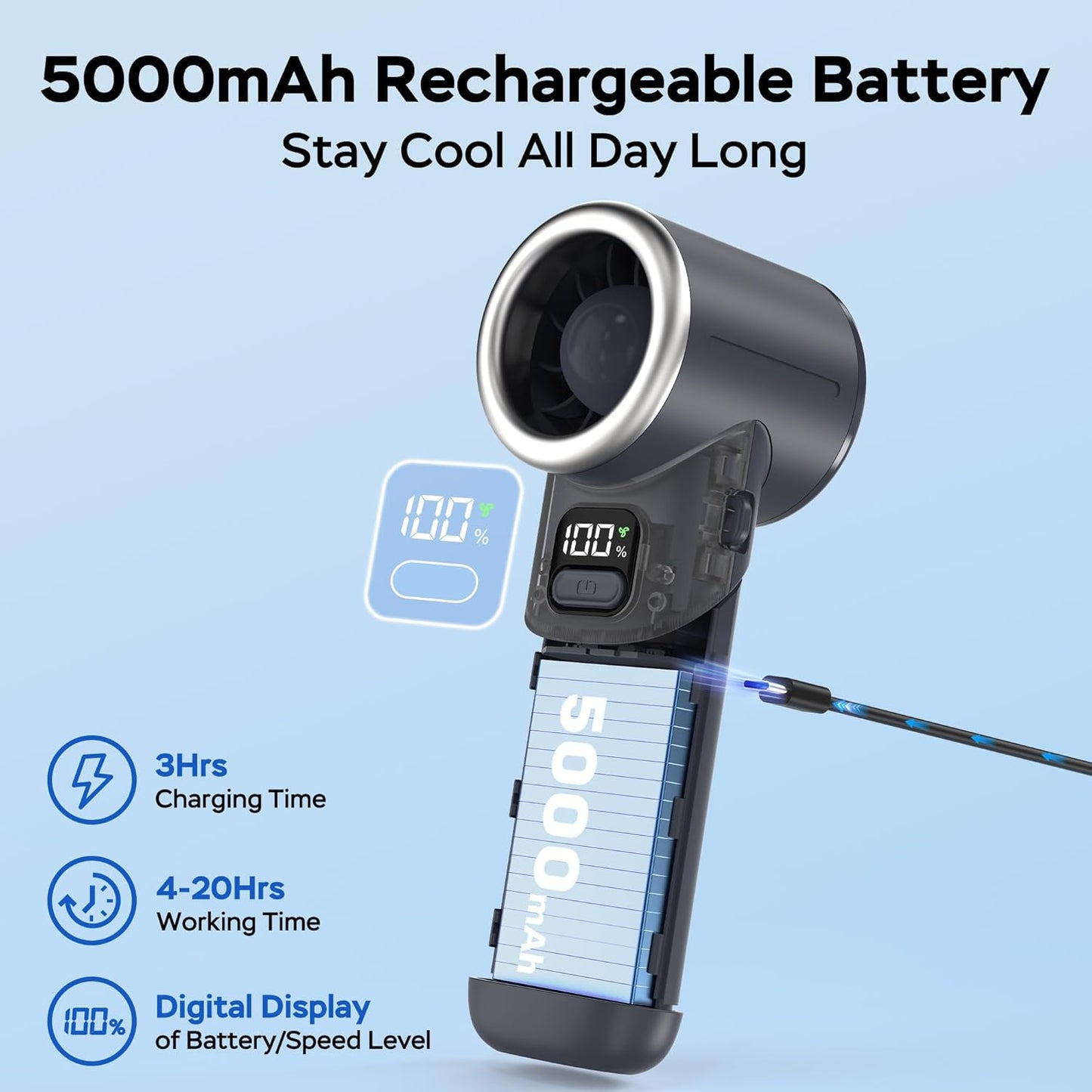 Portable Handheld Turbo Fan, 5000mAh Rechargeable Battery, Max 20Hrs Cooling, 5 Speeds Upto 11000RPM, Rotatable Design,4-IN-1 Personal Pocket Fan with Lanyard for Women Men Travel Beach Makeup Concert