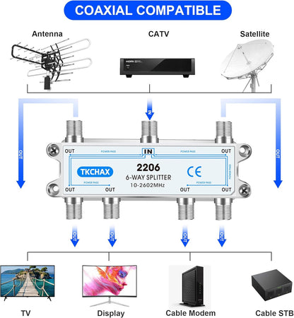 Coaxial Cable Splitter,Support 10-2602MHz,RG6 RG59 Coax Compatible,Work with MoCA2.5 and MoCA3.0, CATV, Satellite TV, Antenna, HDTV and High Speed Internet (6 Way Coaxial Cable Splitter)
