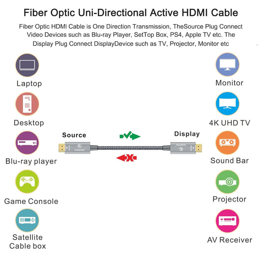 LEADSTAR HDMI Cable 4K 60 ft Fiber Optic, 4K 60Hz 18Gbps High Speed HDMI 2.0 Cord Braided | Ultra HD, HDR10, 1080p, eARC, 3D, HDCP 2.2 | for Xbox, PS5, TV, Laptop, Monitor