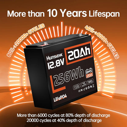 12V 20Ah LiFePO4 Lithium Battery, Built-in 20A BMS, EV Grade A+ Cells, Rechargeable 6000 to 15000 Deep Cycles Lithium Batteries 12V, Perfect for Fish Finder, Camping, Power Wheels