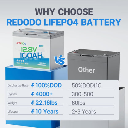Redodo 12V 100Ah LiFePO4 Battery Bluetooth, Low-Temp Protection BCI Group 24 Lithium Battery for Trolling Motor, Bulit-in 100A Smart BMS, Perfect for Marine, Boat, RV, Solar and Off Grid