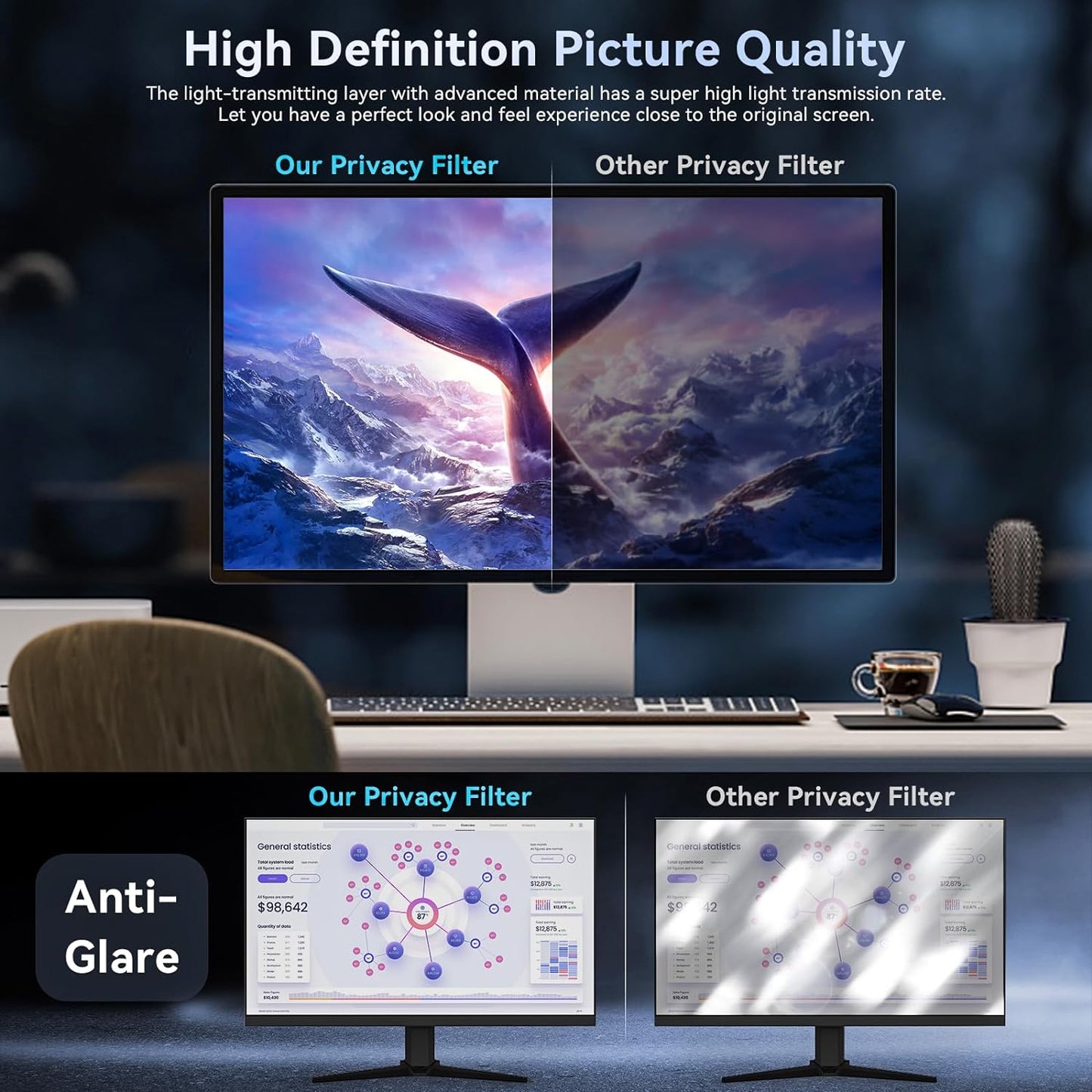 [2-Pack] 34 Inch Computer Privacy Screen Filter for 21:9 Widescreen Monitor, Removable Eye Protection Anti Glare Blue Light Filter Privacy Shield, Anti Spy Screen Protector Film 34 in