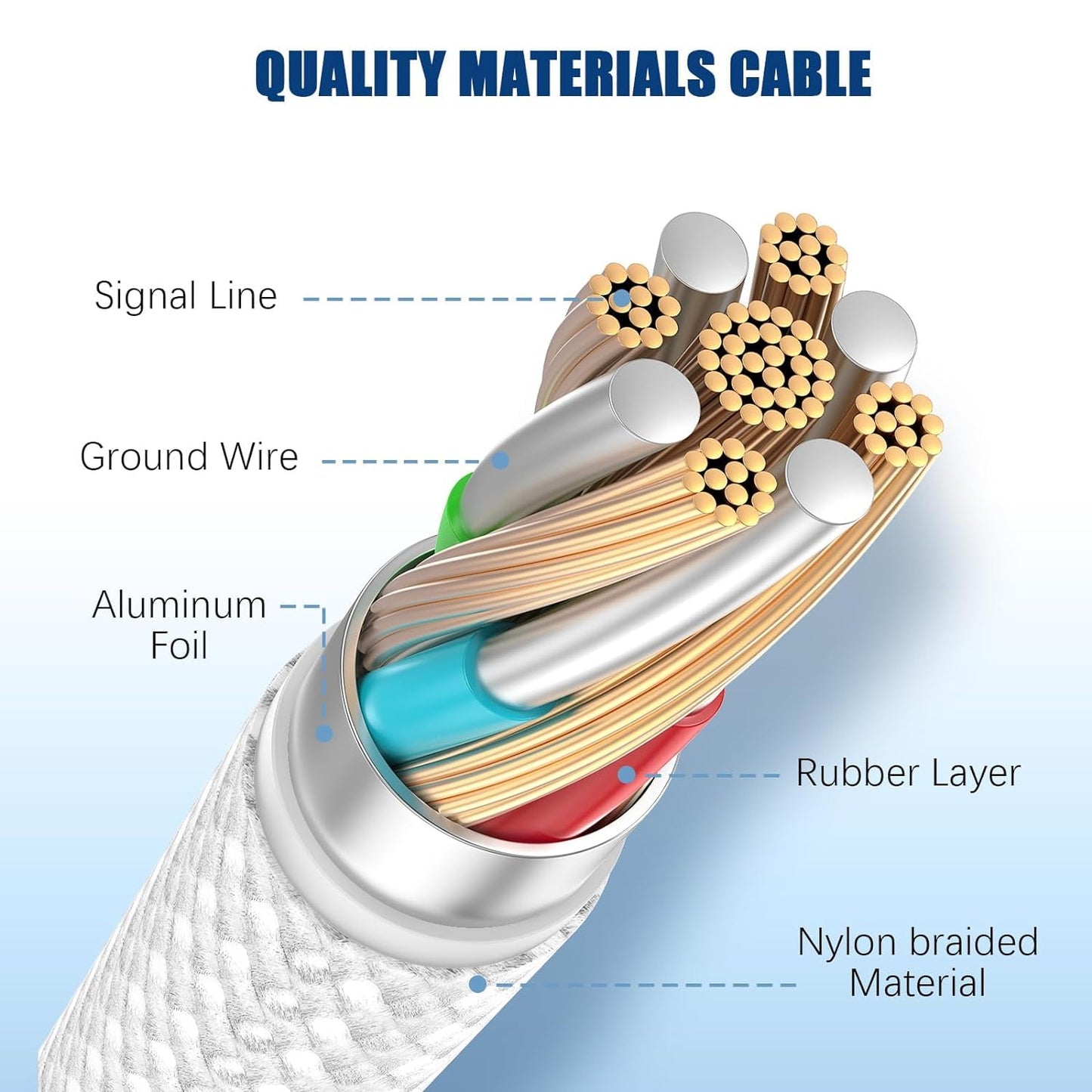 2-Pack Grey 10FT 60W USB C to USB C Cable, Type C to Type C Cable,Fast Charging Cable for iPhone 16 15 Pro Plus Pro Max，for Galaxy S24 S23, for iPad Pro/Air, for MacBook Pro/Air and More