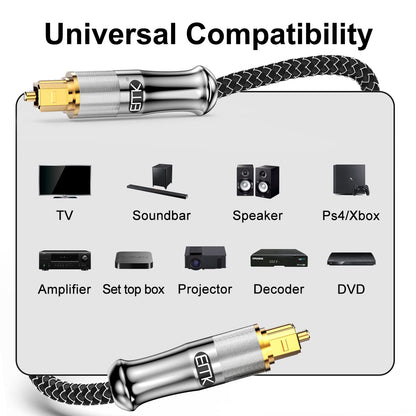 EMK 24K Gold-Plated Optical Audio Cable [23ft/7.6M] - Digital Toslink SPDIF Cable Compatible with Soundbar to TV, Home Theater - High-Speed Fiber Optic Cable (Silver)