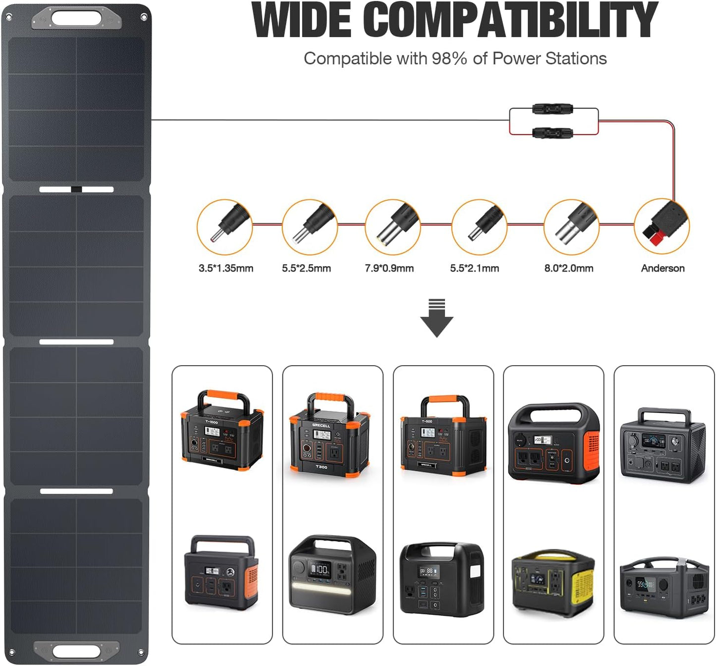 120W Portable Solar Panel for Power Station Generator, Ultra Light 5.7lbs, 25% High Efficiency IP65 Waterproof, 20V Foldable Solar Panel Charger for Camping, RV, Outdoor Use and Off-Grid Blackouts