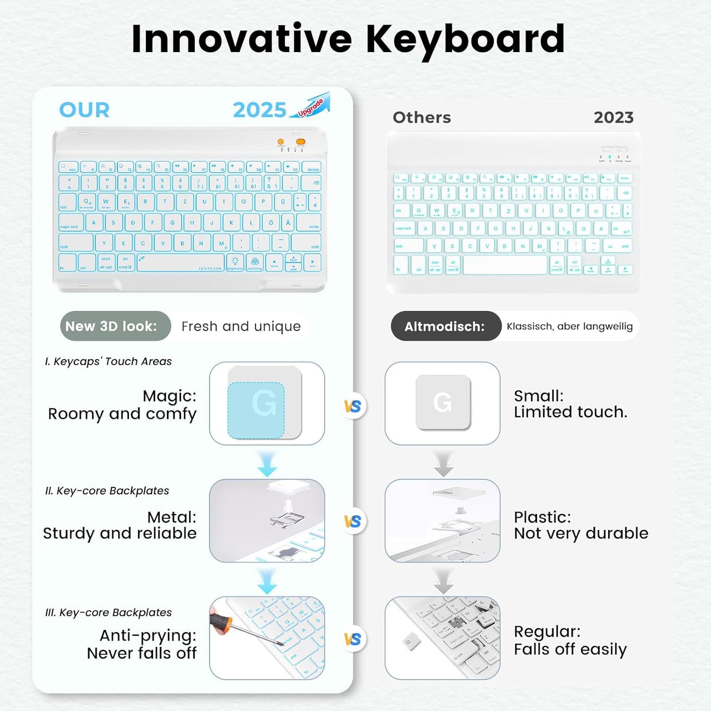 BLUTLOTUS Keyboard Case for iPad 9th/8th/7th Generation 10.2 inch 2021/2020/2019, iPad Pro 10.5-inch Case with Keyboard,iPad Air 3 2019, 7 Color Backlit Removable Wireless Keyboard Folio Case(Teal)
