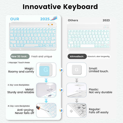 BLUTLOTUS Keyboard Case for iPad 9th/8th/7th Generation 10.2 inch 2021/2020/2019, iPad Pro 10.5-inch Case with Keyboard,iPad Air 3 2019, 7 Color Backlit Removable Wireless Keyboard Folio Case(Teal)