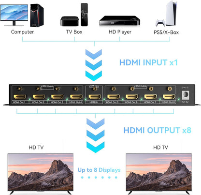 HDMI Splitter 1 in 8 Out, 8 Port HDMI Splitter Support 4K@60Hz 4:4:4 8-bit Duplicate/Mirror, HDMI 2.0, 18 Gbps, EDID, HDCP, 3D Video Play