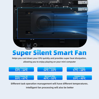 DreamQuest Mini PC 12th Gen N95 (Up to 3.4GHz), 32GB RAM, 1TB M.2 SSD, 4K HDMI, Gigabit LAN, USB3.2, BT5.0, WiFi 5 - Business & Home Office Desktop Computer