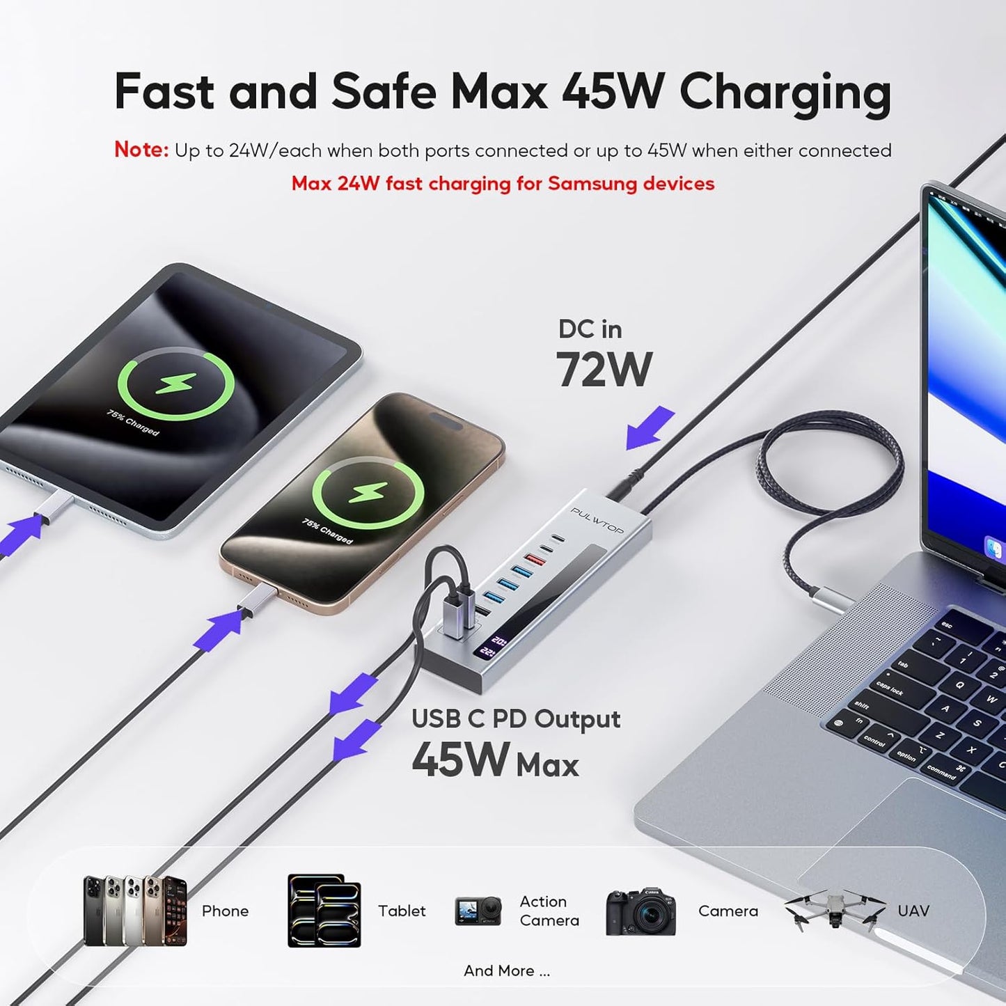 Powered USB C Hub, 10-in-1 USB 3.2 Data Hub with 3 x USB A/C 10Gbps, 3 x USBA 5Gbps, USB A 2.0, 100W PD-in, 2 x 24/45W Type-C Charging Ports (72W Adapter Included)
