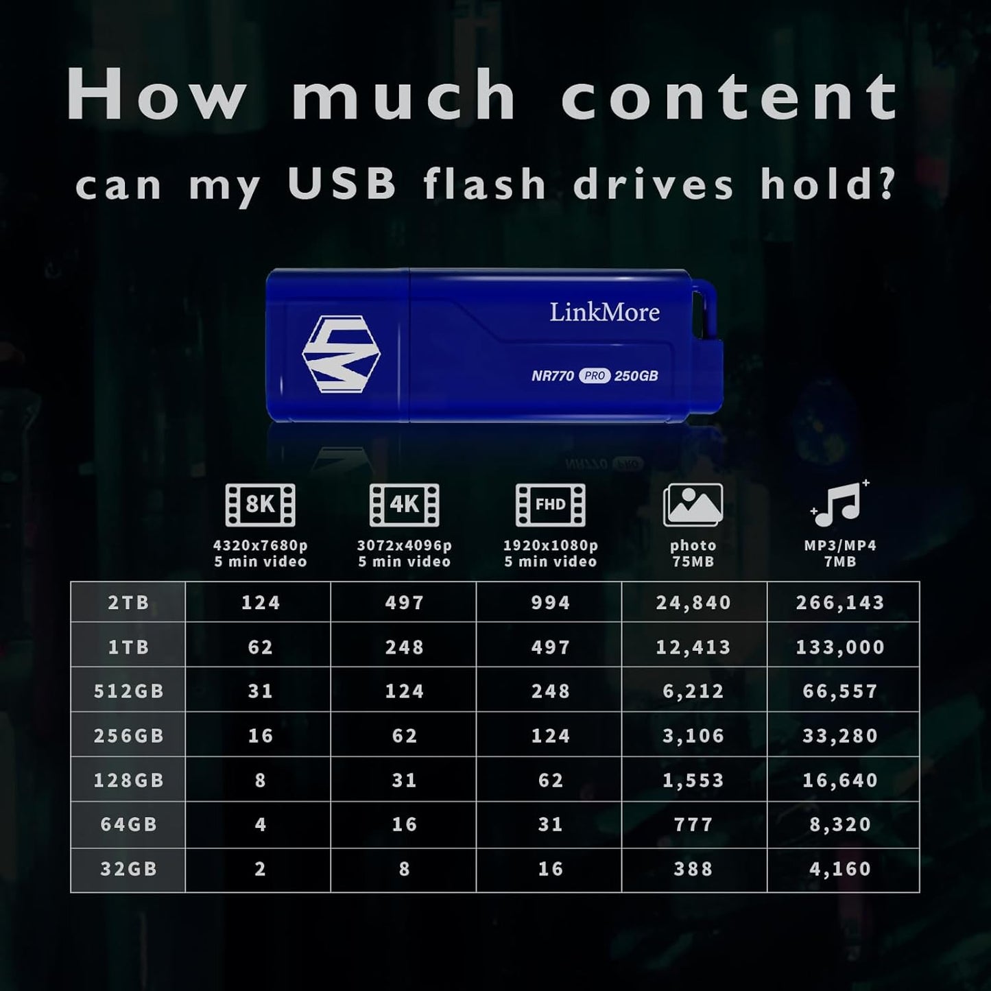 LinkMore NR770 250GB USB 3.2 Gen2 Flash Drive, Read Speed up to 1000MB/s, Write Speed up to 800MB/s, Thumb Drive