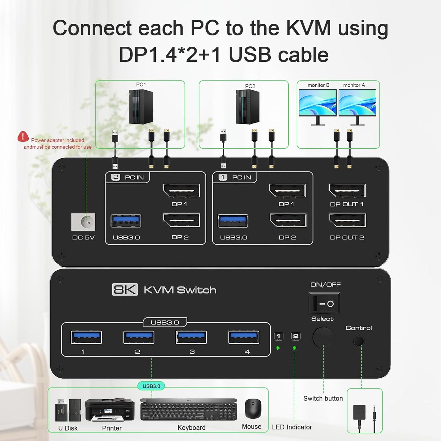 DEMEXBOOK Dual Monitor DisplayPort KVM Switch 2 Monitors 2 Computers 8K@60Hz 4K@144Hz,KVM Switch 2 Computers Share 2 Monitors, 4 USB 3.0 Ports, Supports Extended/Copy Mode with Remote & USB Cables