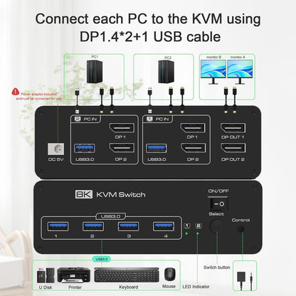 DEMEXBOOK Dual Monitor DisplayPort KVM Switch 2 Monitors 2 Computers 8K@60Hz 4K@144Hz,KVM Switch 2 Computers Share 2 Monitors, 4 USB 3.0 Ports, Supports Extended/Copy Mode with Remote & USB Cables