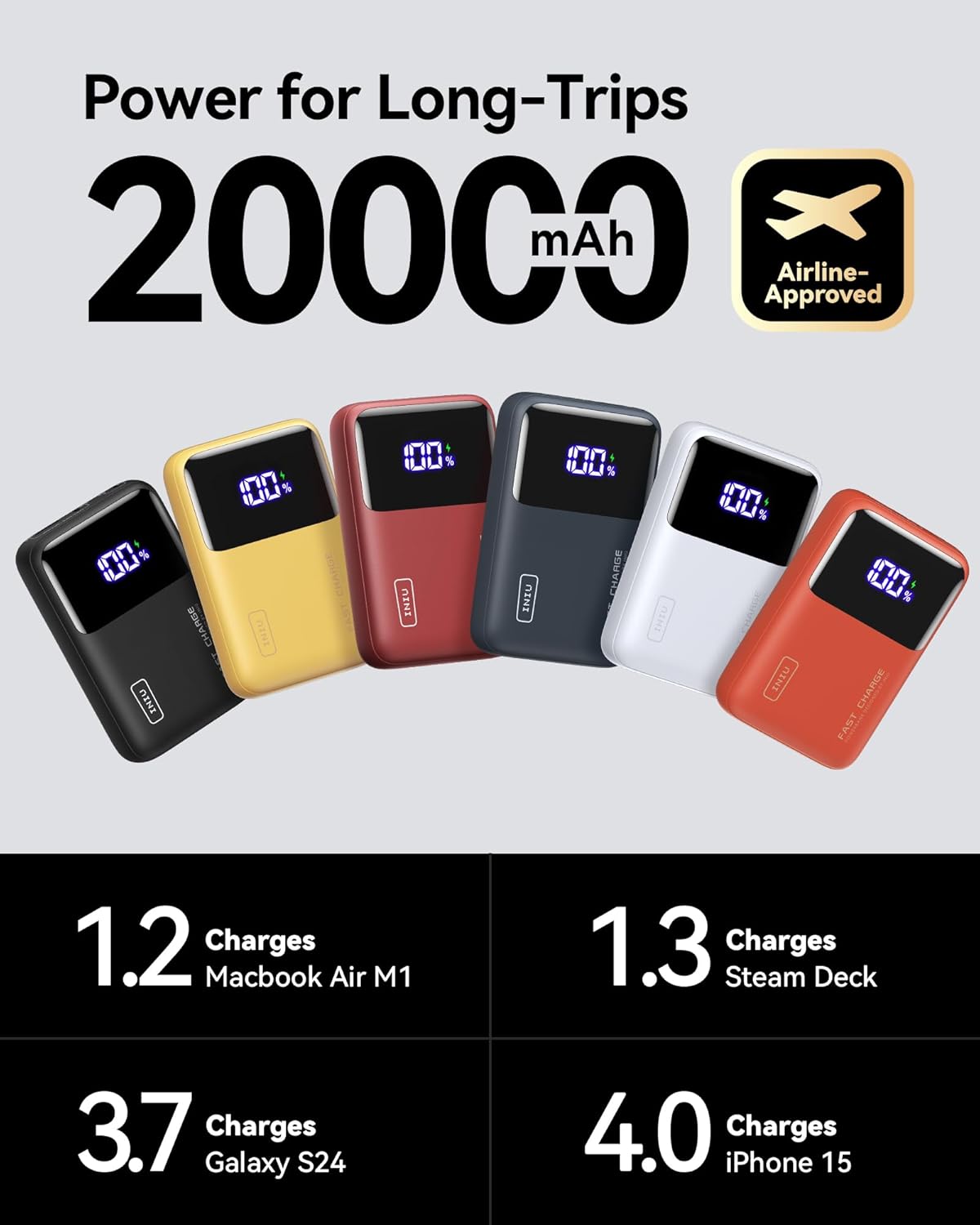 INIU Power Bank, 20000mAh 65W Ultra Small USB C Laptop & Phone Portable Charger, Fast Charging Flight Cruise Ship Family Trip Accessories Battery Pack for College Students Travelers Boys Girls, Blue