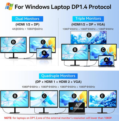 USB C to Dual HDMI Adapter,USB C Docking Station Dual Monitor Hub for Dell/HP/Lenovo Laptop,iPhone 15,USB C Hub Dongle Multi Monitors Adapter with 2 HDMI Ports+Displayport DP Port+VGA+3 USB