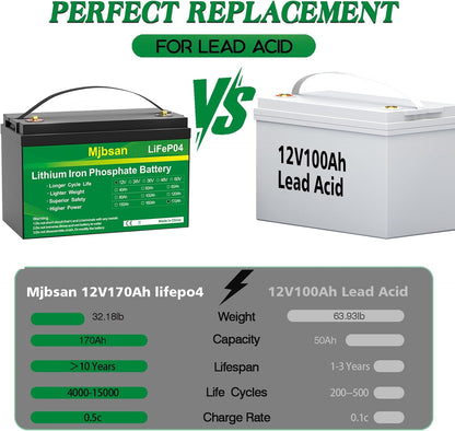 12V 170Ah LiFePO4 Battery, Built-in 150A BMS with Low-Temp Protection, Group 31 Deep Cycle Lithium Battery, Up to 15000 Cycles, Perfect for Trolling Motor, RV, Solar Power, Off-Grid, Marine