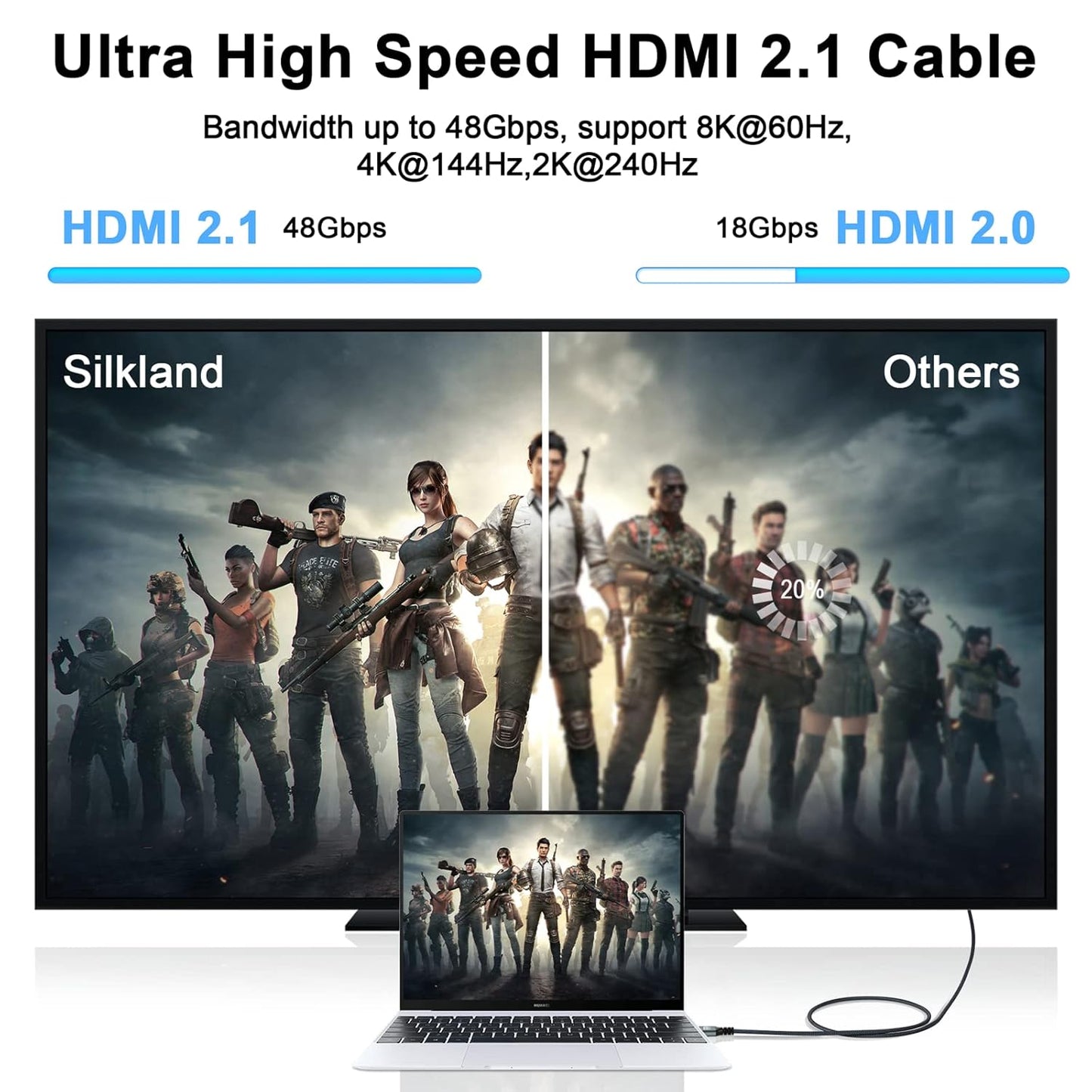 8K 4K HDMI Cable 1.6FT 2 Pack, High Speed Braided HDMI to HDMI 2.1 Cord Supports 8K@60Hz, 4K@120Hz 144Hz 48Gbps Compatible with Roku TV/PS5/HDTV/Blu-ray