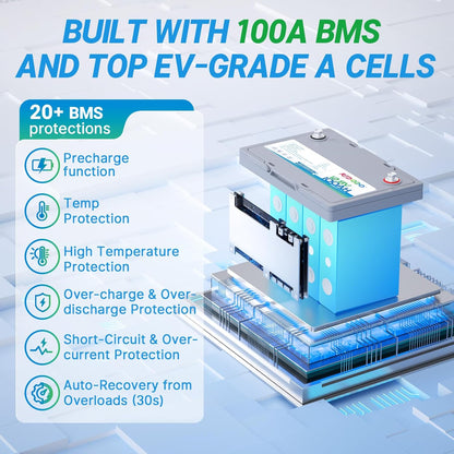 Redodo 12V 100Ah LiFePO4 Battery Group24, 25% Smaller Size, 1280Wh Energy with 100A BMS, 15000+ Cycles, Lightweight Lithium Deep Cycle Battery for RV, Camping, Trolling Motor, Home Storage 4 Pack