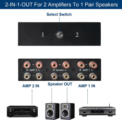 Y.D.F 2 Port Amplifier Speaker Selector, 2(1)-in-1(2)-Out Amp Speaker Switcher Selector, AMP A/B Switch Splitter 2-Way Loudspeaker Control Combiner Box