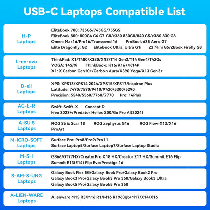 USB C Laptop Docking Station 3 Monitors 4K with 120W Power Supply 15-in-1 Thunderbolt Dock for Multiple Monitors with 2DP and HDMI Port PD100W/10Gbps USB/SD&TF/Ethernet etc (macOS-No Extended Mode)