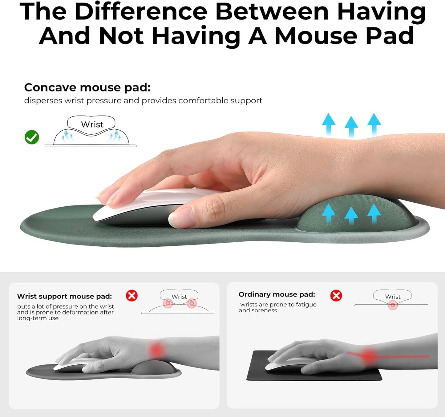 EooCoo Ergonomic Mouse Pad with Gel Wrist Rest Support Middle Concave Design, Relieve Wrist Pain Mousepad, Non-Slip Base for Laptop, Computer, Office Desk Accessories, Carpal Tunnel Syndrome