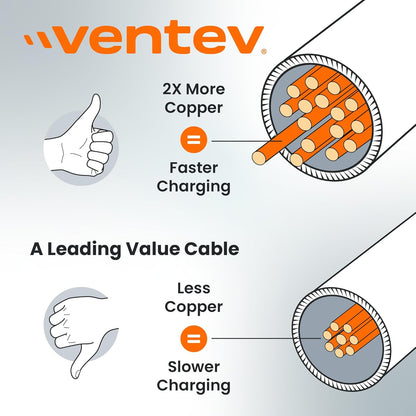 Ventev - Helix 3ft Expandable iPhone Cable | Fast Charging USB C to Apple Lightning Cable | Compatible with iPhone 14/13/12/11 | Coiled MFi Certified iPhone Charger Cord - Gray