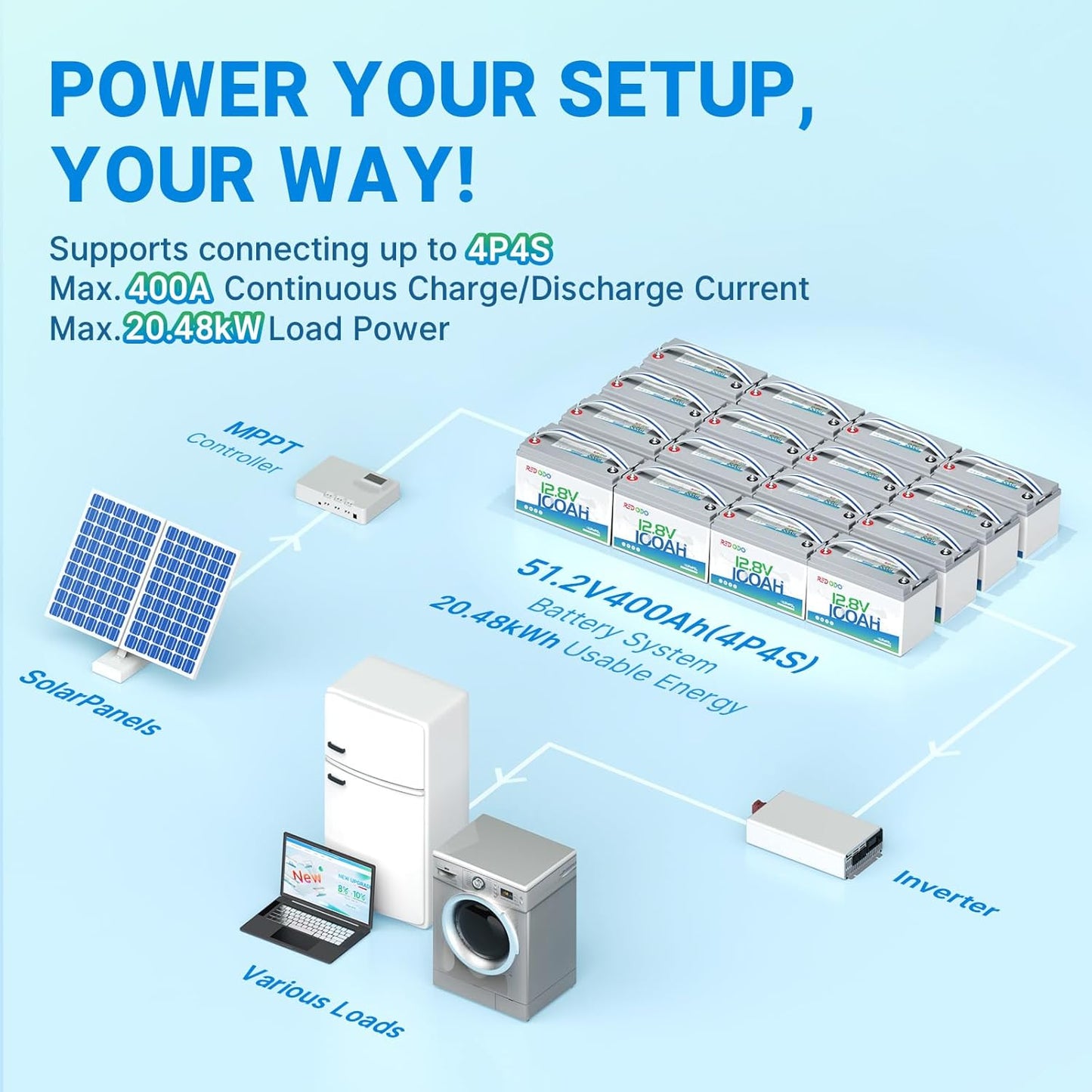 Redodo 3 Pack 12V 100Ah Lithium LiFePO4 Battery, Group 31 Battery Built in 100A BMS, Up to 15000 Cycles, 10 Years Lifetime, Perfect for RV, Off Grid, Solar, Marine, Trolling Motor