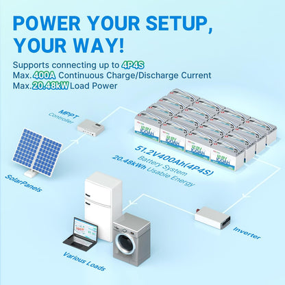 Redodo 3 Pack 12V 100Ah Lithium LiFePO4 Battery, Group 31 Battery Built in 100A BMS, Up to 15000 Cycles, 10 Years Lifetime, Perfect for RV, Off Grid, Solar, Marine, Trolling Motor