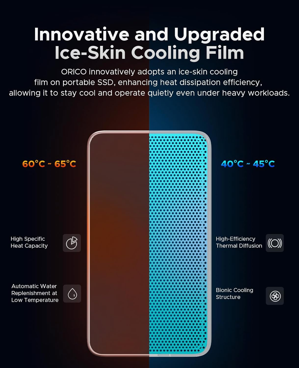 ORICO 2TB USB4.0 External SSD 3800MB/s(40Gbps) - Ultra-Fast Portable NVMe SSD, Compatible with Thunderbolt 3/4, Fanless Aluminum Design for Photographers, Video Editors X40