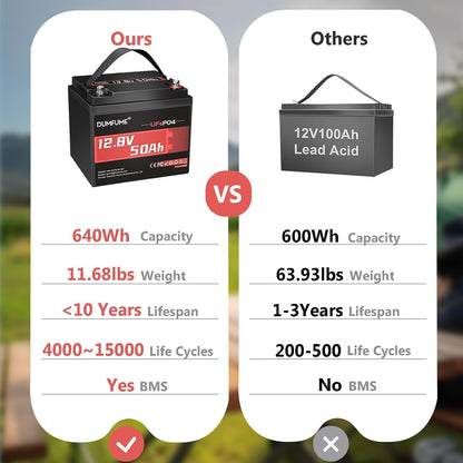 12.8V 50Ah LiFePO4 Lithium Battery, Built-in 50A BMS,640Wh Capacity, 4000+ Cycles, Low-Temp Protection,Perfect for RV, Camping, Trolling Motor, and Home Energy Storage