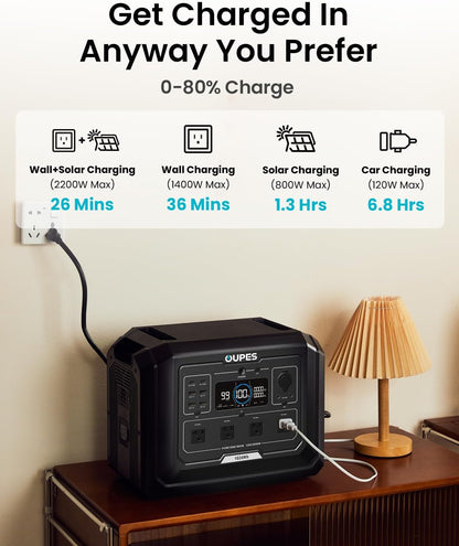 OUPES 2000W Mega 1 Solar Generator Kit with 240W Panel Included, 1024Wh LiFePO4 Battery Power Station with UPS & APP, for Road Trip, Off-grid, RVs, Power Outages