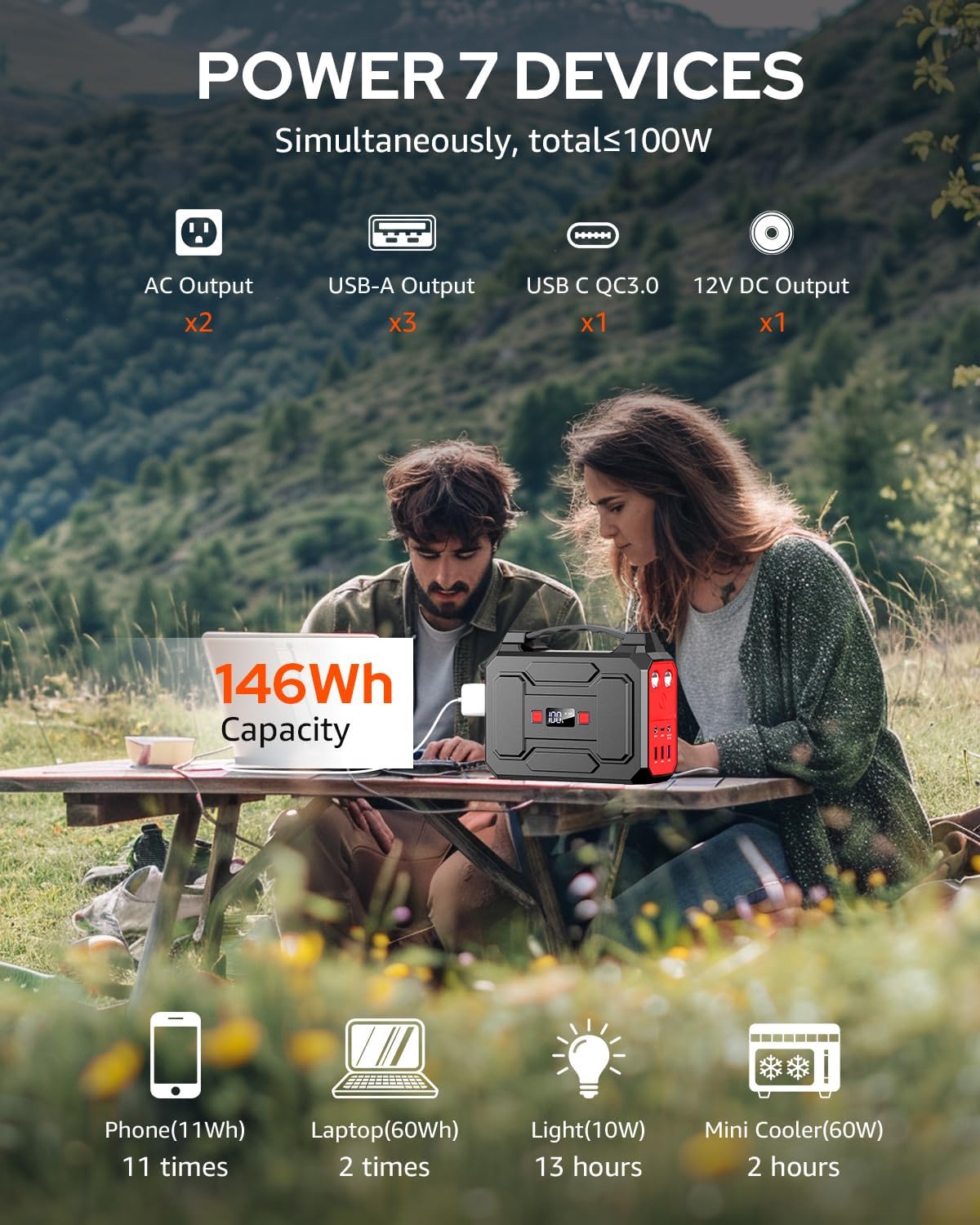 Apowking 146Wh Portable Power Station Bank 200W Peak(100W Rated) Solar Powered Power Bank with AC Outlet 110V, 39600mAh, USB QC3.0 Fasting Charging, LED Flashlights for Home Camping Emergency