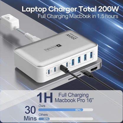 200W Charging Station for Multiple Devices, 8-Port USB C Charger Block Fast Charging, 65W Type C GaN Power Adapter for Cellphones, Tablets, Laptops, Multi Chargers USB Hub Flat Plug