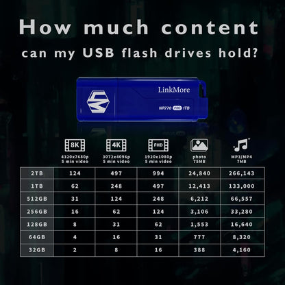 LinkMore NR770 1TB USB 3.2 Gen2 Flash Drive, Read Speed up to 1000MB/s, Write Speed up to 800MB/s, Thumb Drive