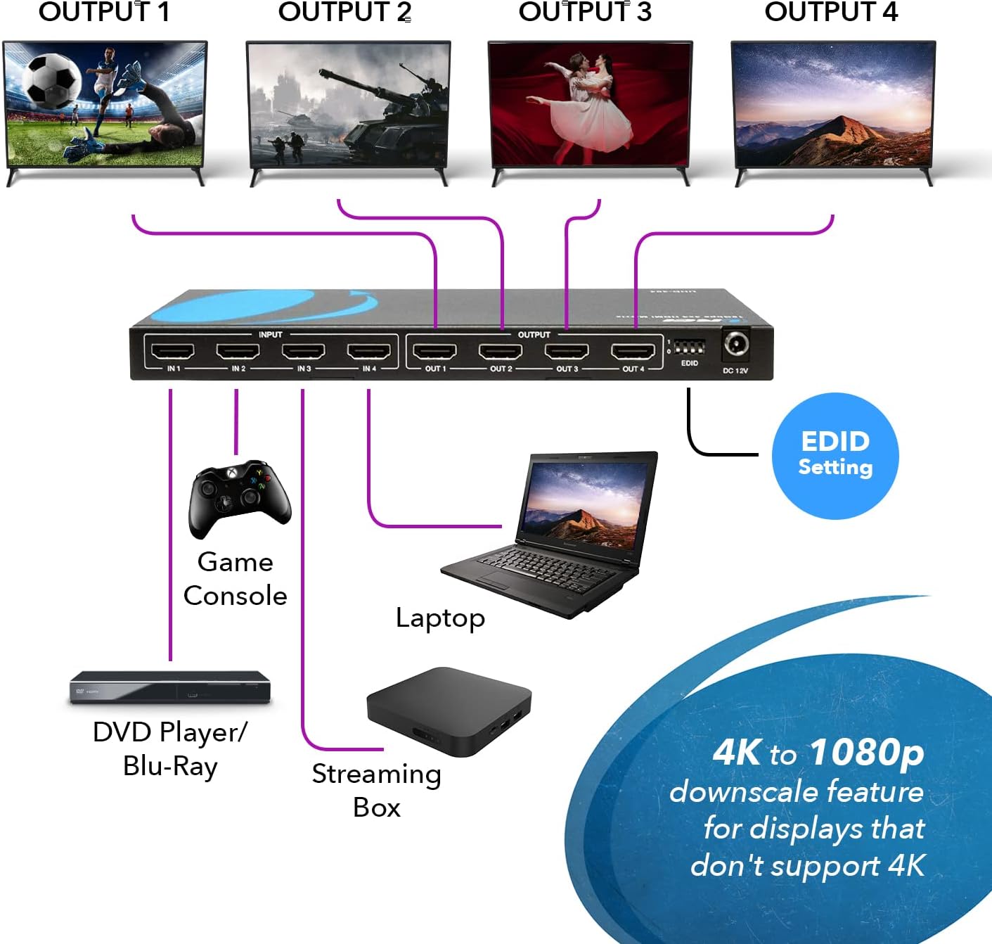 OREI 4x4 HDMI 4K Matrix Switch/Splitter, (4-Input, 4-Output) with Remote Control Supports UltraHD 4K@60Hz 4:4:4, HDR, YUV, HDMI 2.0, HDCP 2.2, 3D, 1080p, 18 GBPS - Downscaler (4K & 1080p Together)