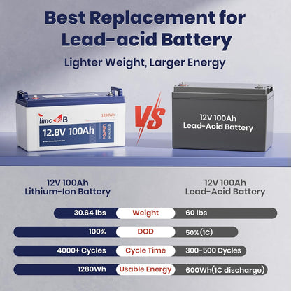 12V 100Ah LiFePO4 Battery, 4000+ Deep Cycle Lithium Battery, Built-in 100A BMS, Ideal for Trolling Motor, RV, Solar Panel Systems, and Off-Grid Power Solutions