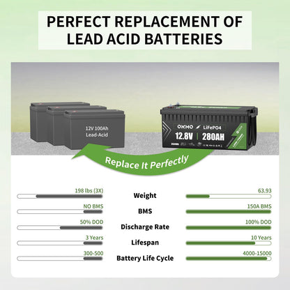 OKMO 12V 280Ah LiFePO4 Lithium Battery Built-in 150A BMS Low-Temp Protection for RV, Solar/Off-Grid Applications, Home Energy Storage, Marine
