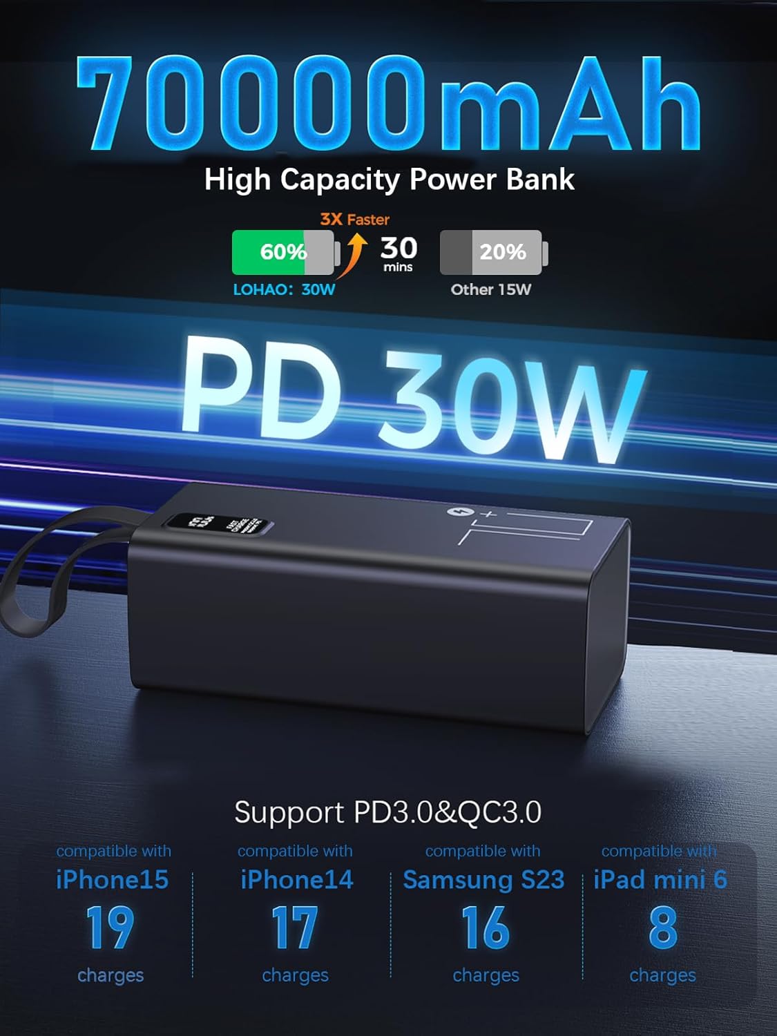 Portable Charger 70000mAh Power Bank High Capacity, 30W PD & QC 3.0 Fast Charging, 5 Output 2 Input USB-C Battery Pack with LED Display for Phone Tablet Camera & Camping Outdoor Travel Party