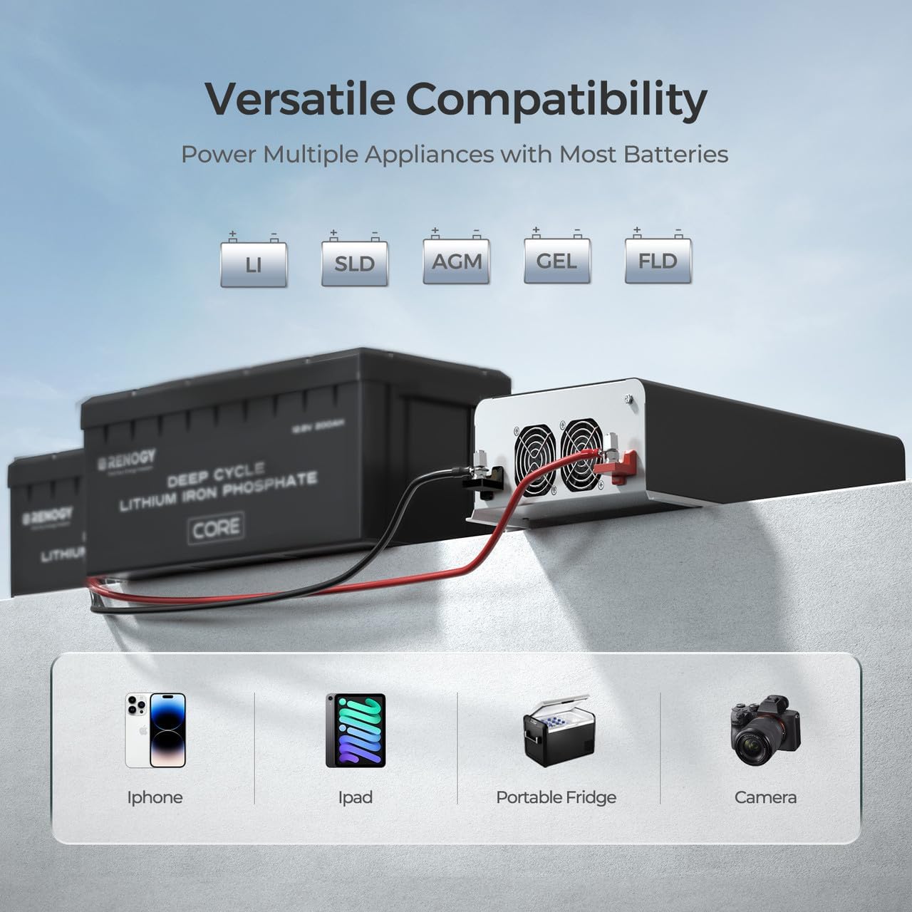 Renogy Inverter PUH 3000W, 12V to 110V Pure Sine Wave Power Inverter, Built-in Transfer Switch and Bluetooth, DC to AC Solar Converter for RV, Truck, Camping, Home, Emergency, Off-Grid Living