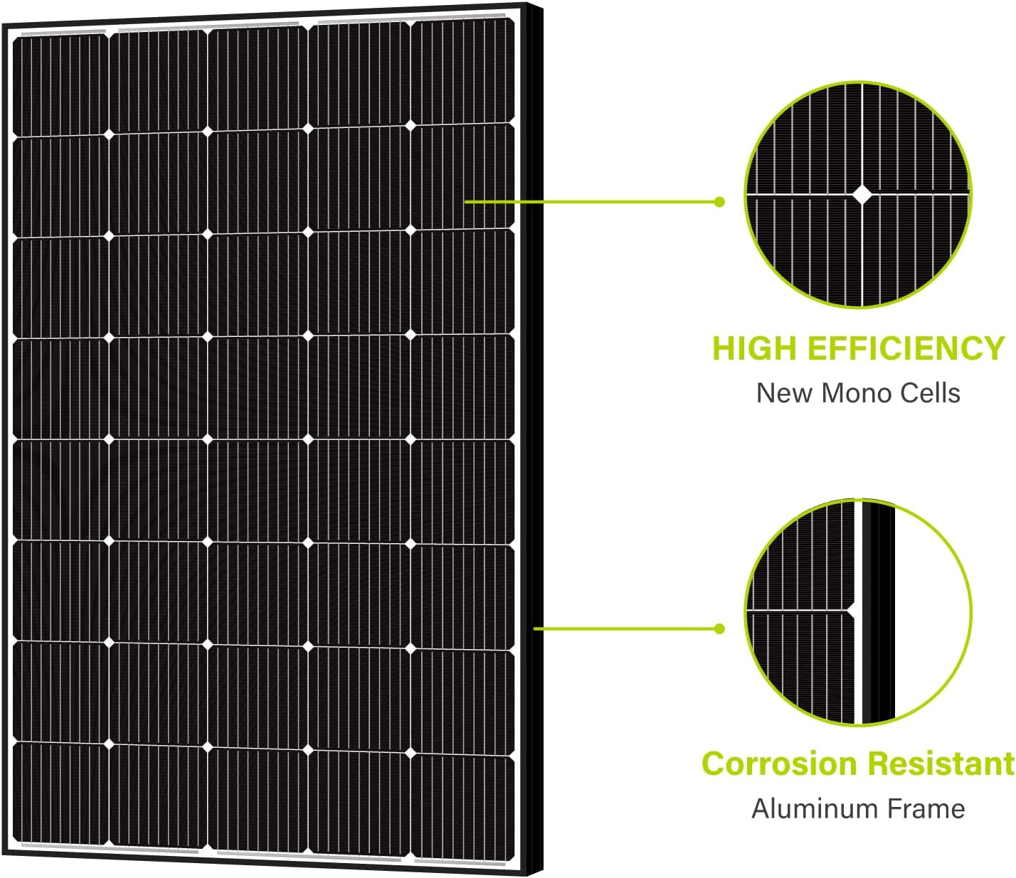 Newpowa 250W Solar Panel Monocrystalline for 12V 24V Norminal System with High-Efficiency Voltage Boost 15V Cells Works Best with MPPT Controller Charger Off-Grid for RV Marine Boat 250 Watts