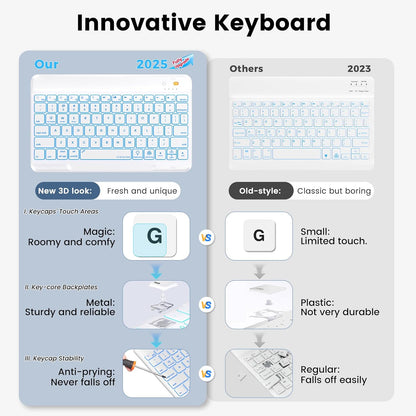 Keyboard Case for iPad 9th/8th/7th Generation 10.2 inch 2021/2020/2019 & ipad Pro 10.5-inch & ipad Air 3 2019-Backlit Detachable keyboard 360° Rotatable Folio Cover with upper pencil holder-(Teal)