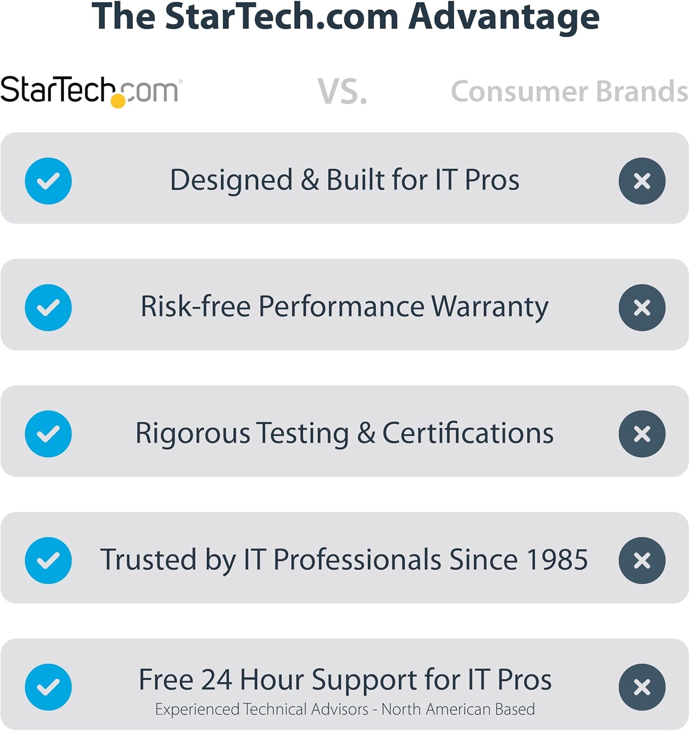 StarTech.com 4-Port USB-C Hub - 5Gbps - Bus Powered - USB C to 4x USB-A Hub w/ Optional Auxiliary Power Input - Portable Desktop/Laptop USB Hub - 1ft (30cm) Cable - USB Expansion Hub (5G4AB-USB-C-HUB)