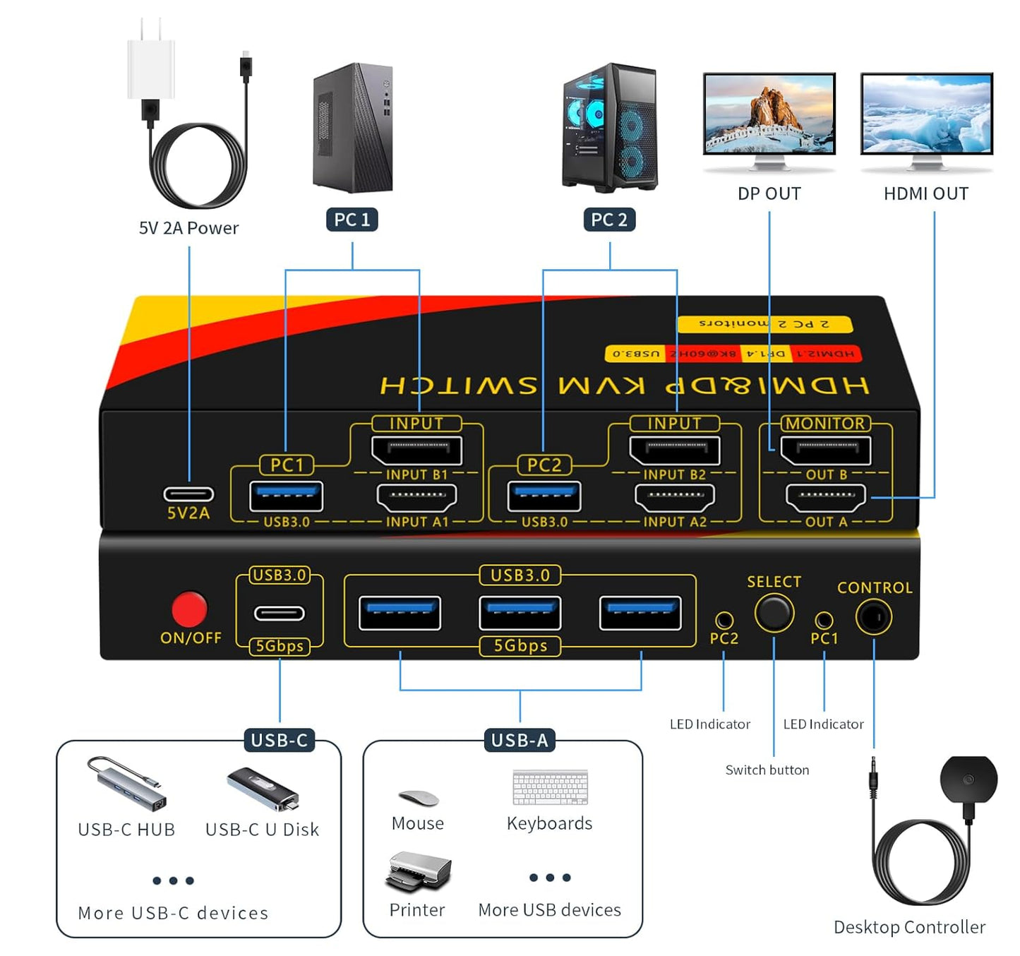 DP hdmi kvm Switch 2 Monitors 2 Computers Display Port,kvm Switch displayport with DP and HDMI kvm switches,8K@60HZ,USB3.0 with 1 USB C