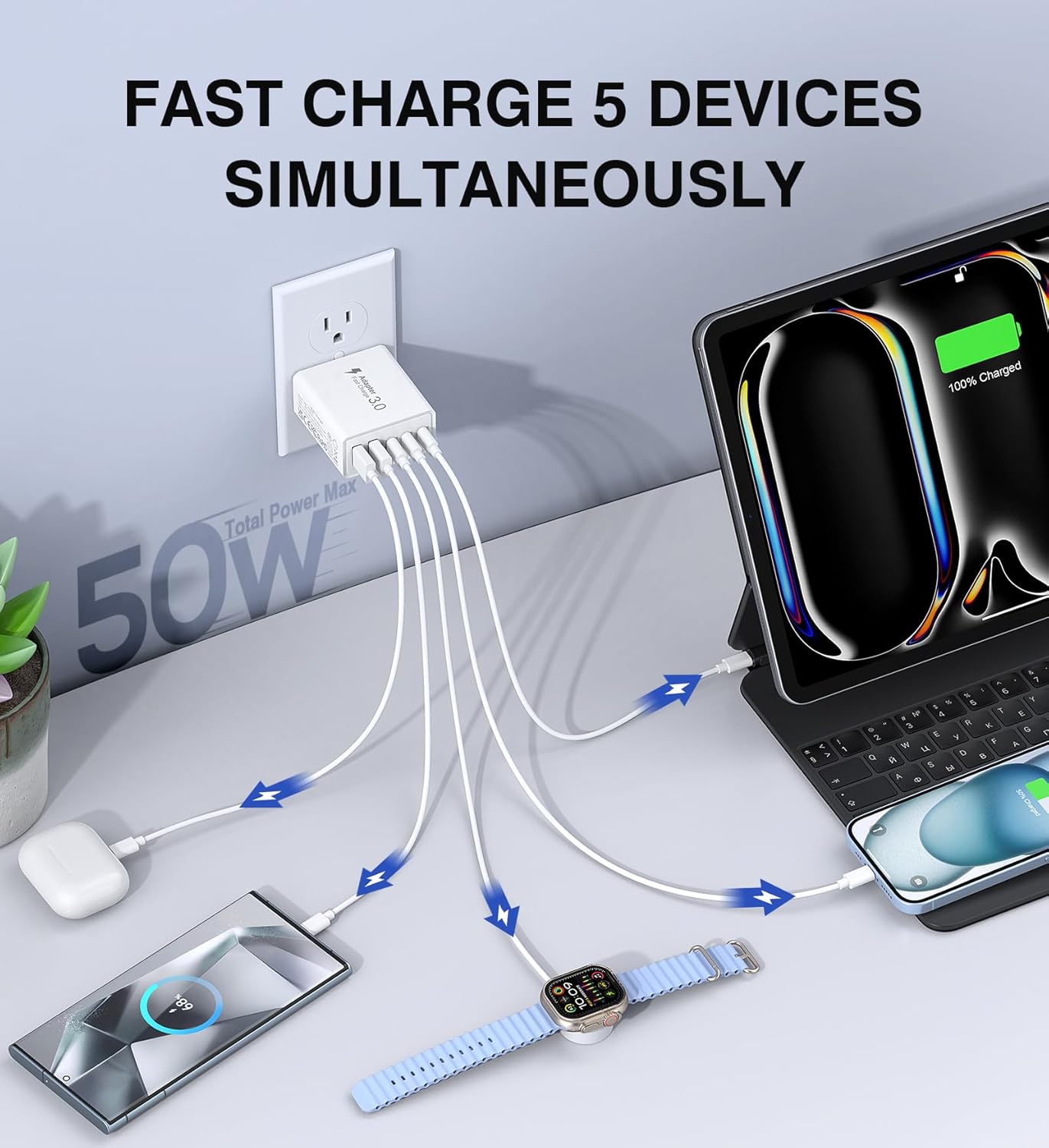 50W USB C Charger Block, 2-Pack Wall Fast Charge Cube Powered Multi-Port Plug Power Adapter Type C Brick for iPhone 16 15/15 Pro Max/14/14 Pro Max/13/13 Pro Max/12/12 Pro iPad, Motorola, LG, Huawei