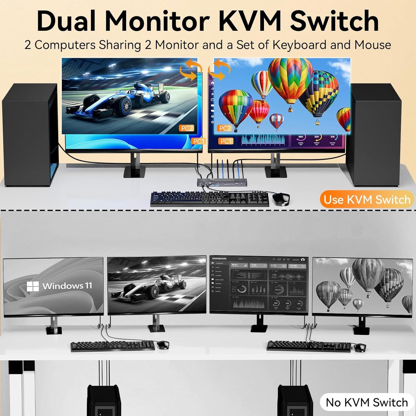 8K KVM Switch 2 Monitors 2 Computers Displayport, DP+DP 4K@144Hz USB3.0 Dual Monitor KVM Switches for 2 PC Sharing 2 Monitor of 1 Set Keyboard Mouse and USB Device, with IR Controller
