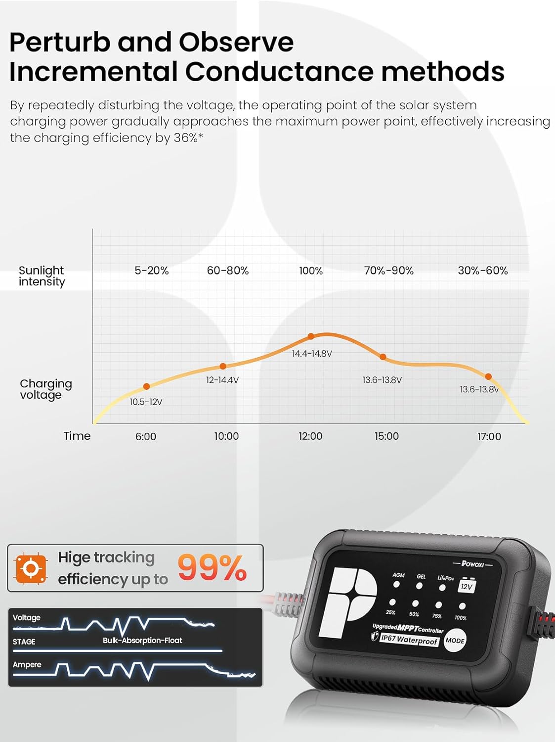 POWOXI 50W Solar Battery Charger: 12V Solar Car Battery Trickle Maintainer - with MPPT Controller Parameter Adjustable - for RV Boat Marine Motorcycle Trailer Truck Tractor - Solar Panel Kit