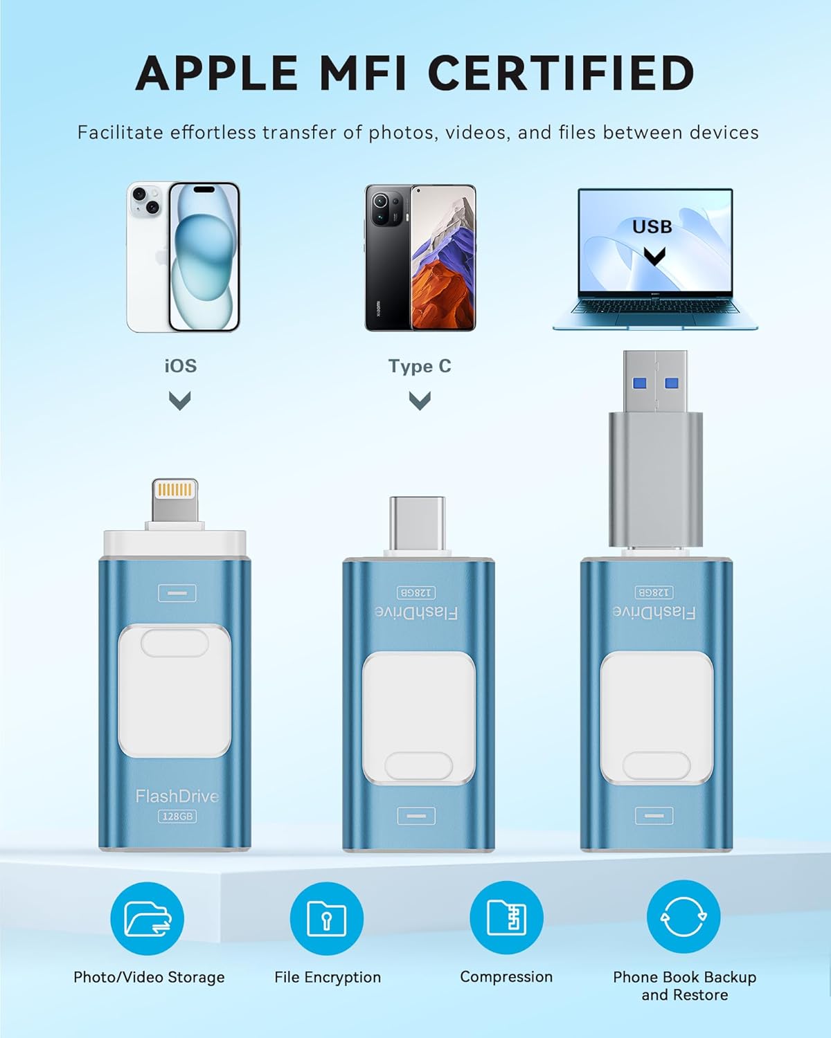Apple MFi Certified 128GB Flash Drive for iPhone Thumb Drive Photo Stick, USB Memory Stick iPhone Flash Drive for Photos Videos, High Speed Jump Drive Compatible for iPhone/iPad/Android/PC (Blue)