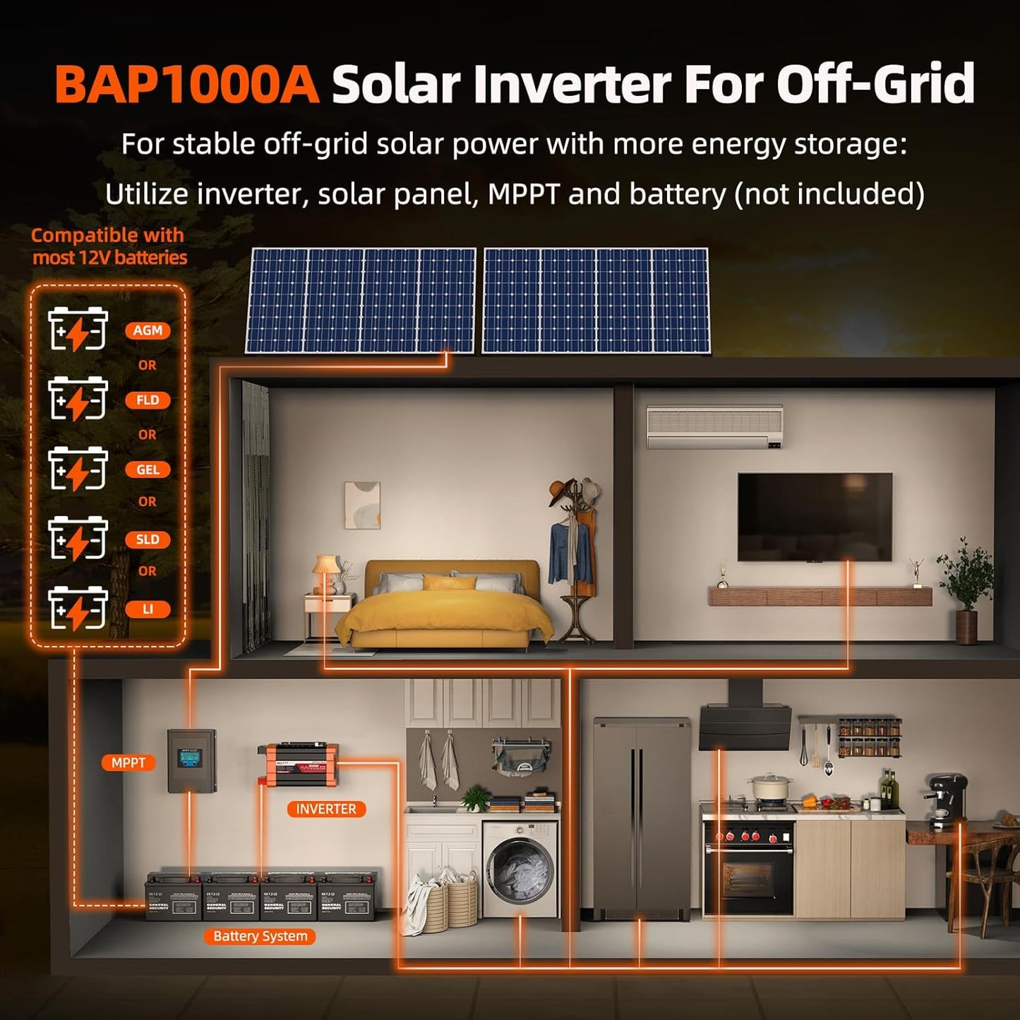 BELTTT 1000Watt Pure Sine Wave Inverter 12V DC to 120V AC for RV, Truck, Off-Grid Solar Car Power Inverter 12V to 110V Converter with Dual AC Socket and 5V 2.1A USB, Intelligent LCD, 2000W Peak