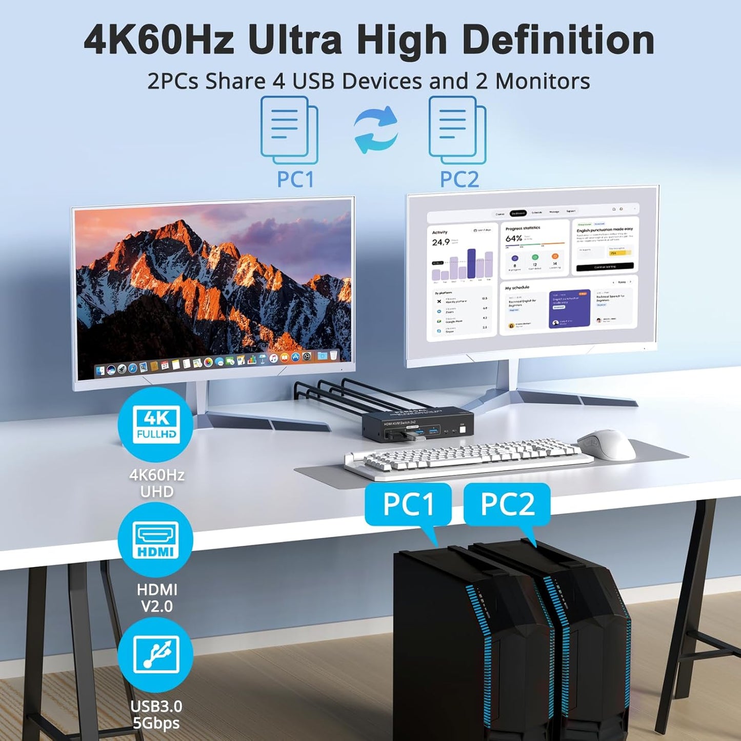 Dual Monitor HDMI KVM Switch, 2 Computers 4K60Hz Dual Monitor KVM Switches for Dual PC or Laptops,4 USB 3.0 Ports Support Extended/Copy Mode with DC 12V Adapter&Wired Controller