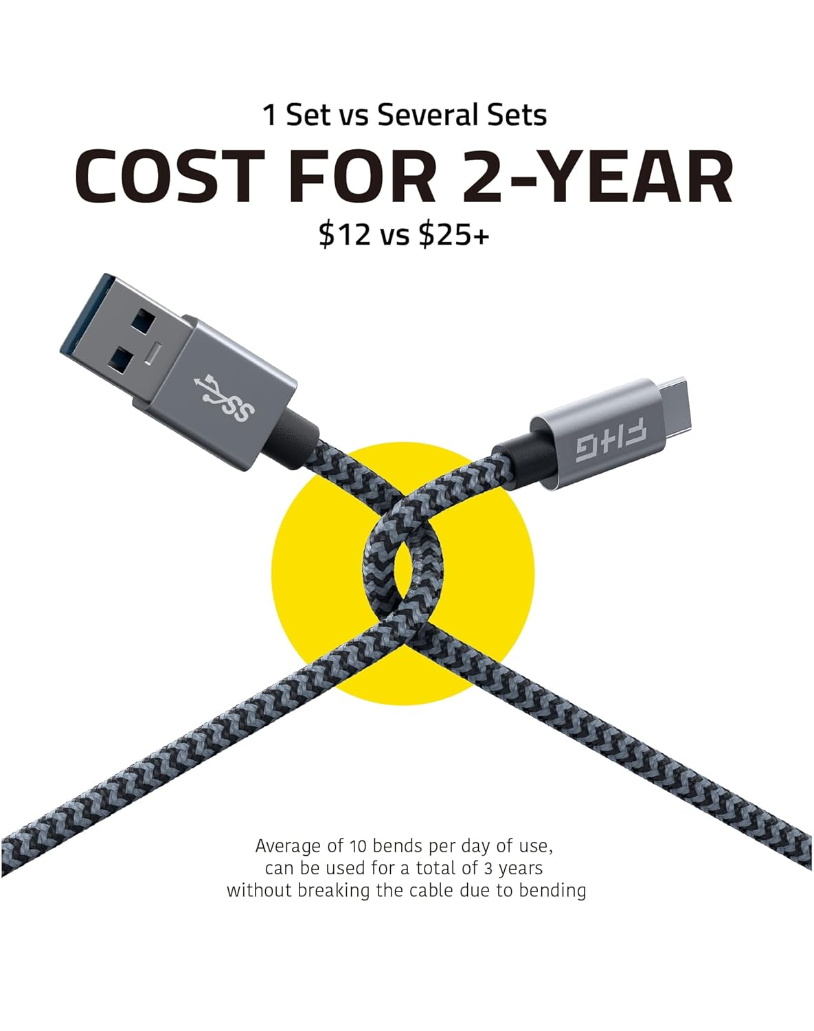 FHG 3.3FT USB 3.0 to USB C Cable 2Pack, High-Speed Transfer of 1GB in 2sec, 3A Fast Charging from 20% to 80% in 35mins, Sturdy Nylon Braided USB Data Cable, Compatible for iPhone 15/Galaxy/Mac/Win